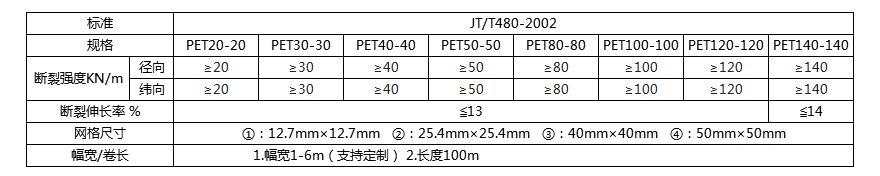 滌綸格柵指標.jpg